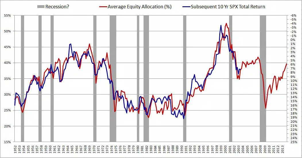 AverageEquity