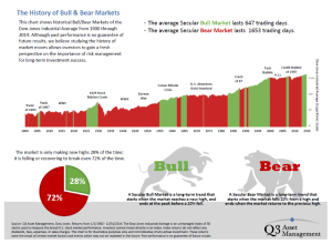 Bull-Bear-Chart